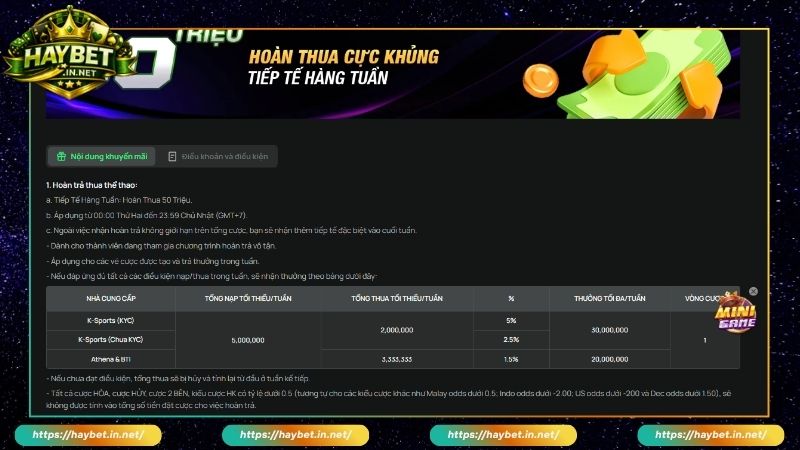 Điều kiện nhận thưởng khuyến mãi hoàn thua mỗi tuần HayBet